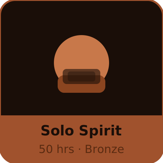 50 hours - the SO promotion threshold