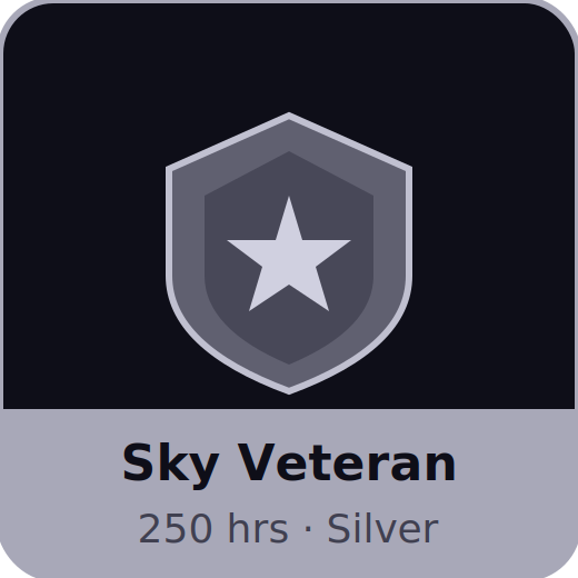 250 hours - building serious experience